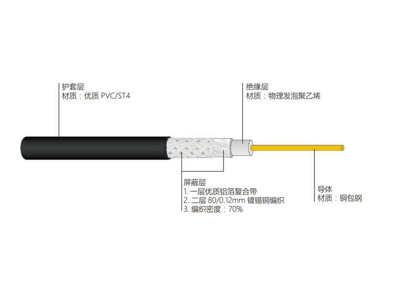 銅包鋼導(dǎo)體物理發(fā)泡聚乙烯絕緣聚氯乙烯護套
